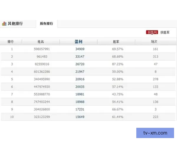 世界杯体育竞猜官网权威平台赛事分析实时比分与安全投注指南